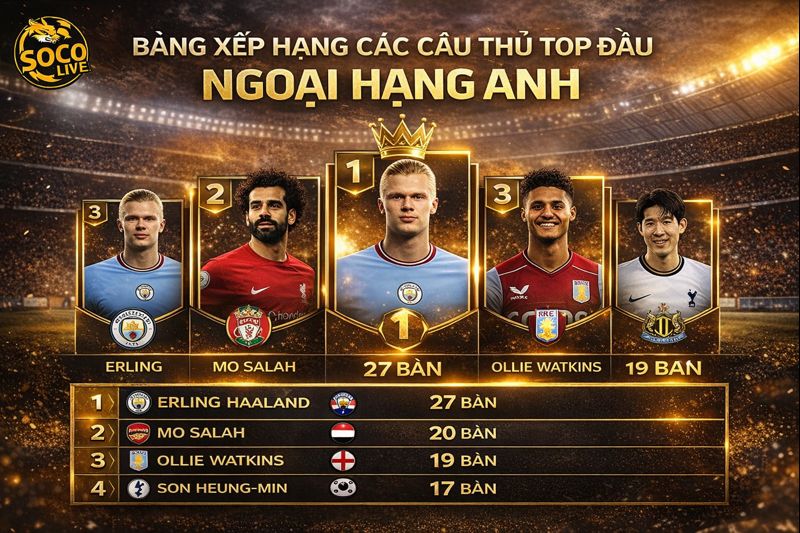 Bảng xếp hạng bóng các cầu thủ top đầu ngoại hạng Anh