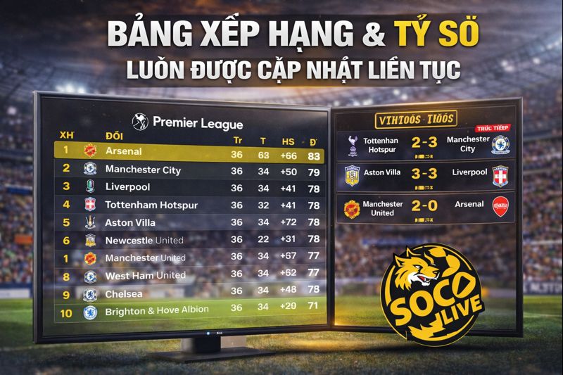 Bảng cập nhật luôn được cập nhật một cách nhanh và chính xác nhất